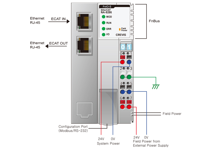 [Linear Encoder] NA9286 (EtherCAT Slave Node) CNS시스템